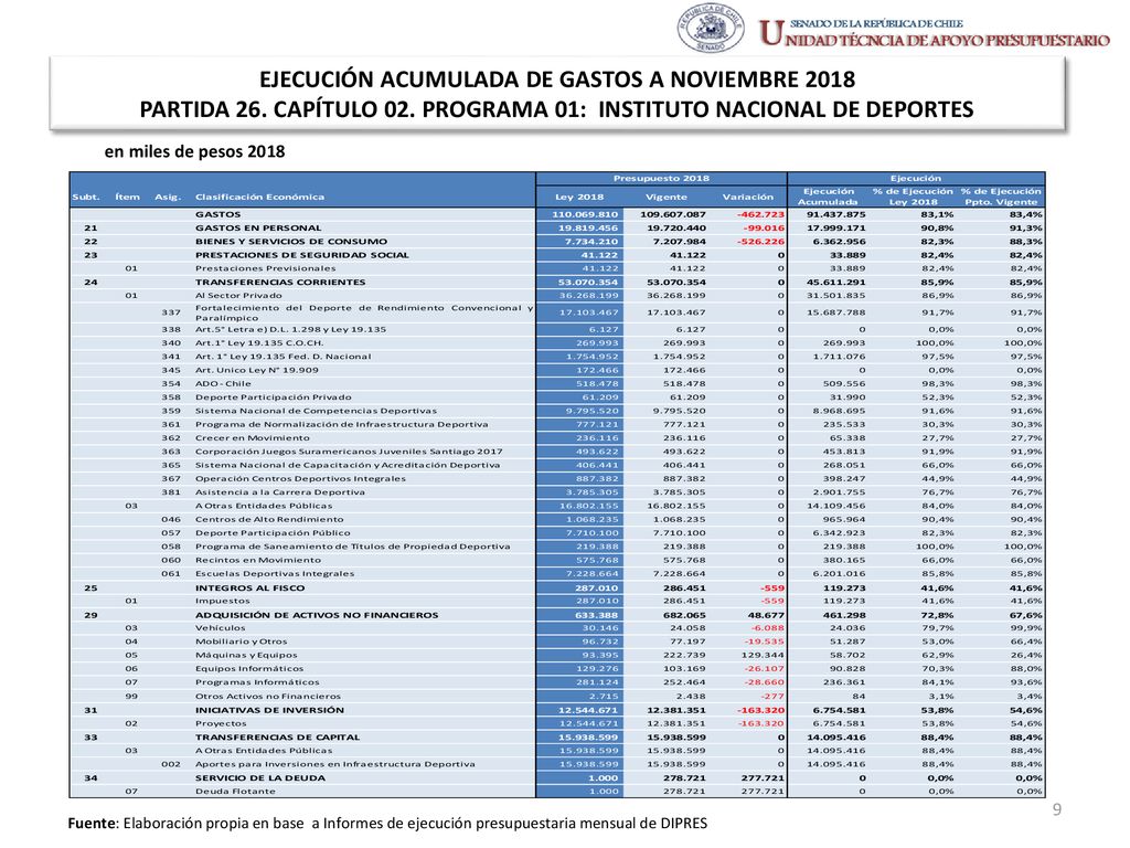 EJECUCIÓN ACUMULADA DE GASTOS A NOVIEMBRE 2018 PARTIDA 26. CAPÍTULO 02