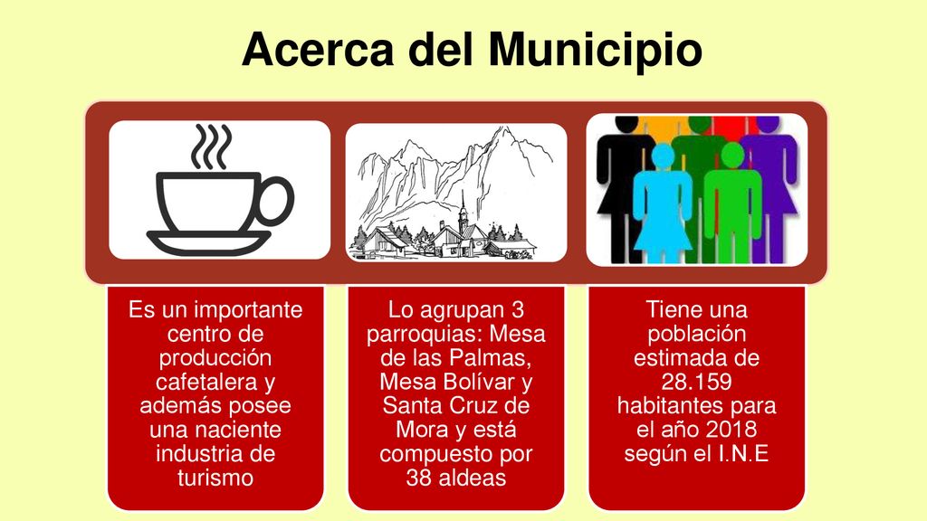 Acerca del Municipio Es un importante centro de producción cafetalera y además posee una naciente industria de turismo.