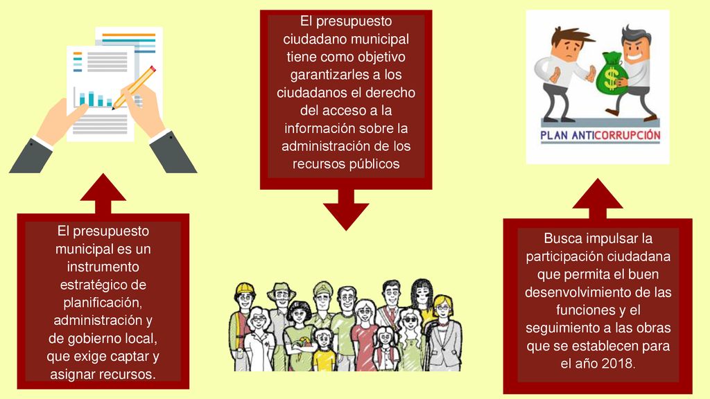 El presupuesto ciudadano municipal tiene como objetivo garantizarles a los ciudadanos el derecho del acceso a la información sobre la administración de los recursos públicos