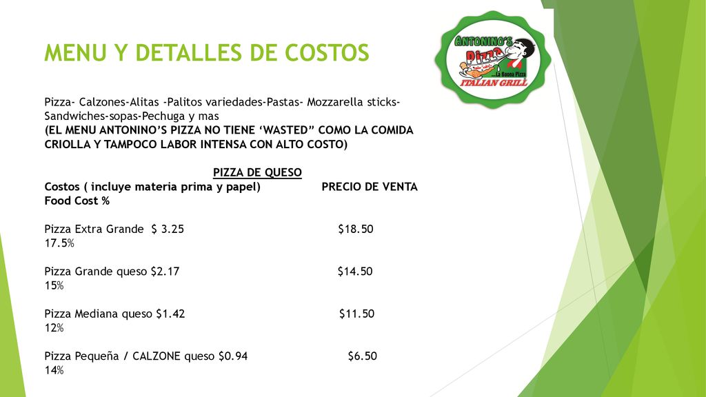 MENU Y DETALLES DE COSTOS Pizza- Calzones-Alitas -Palitos variedades-Pastas- Mozzarella sticks-Sandwiches-sopas-Pechuga y mas (EL MENU ANTONINO’S PIZZA NO TIENE ‘WASTED COMO LA COMIDA CRIOLLA Y TAMPOCO LABOR INTENSA CON ALTO COSTO) PIZZA DE QUESO Costos ( incluye materia prima y papel) PRECIO DE VENTA Food Cost % Pizza Extra Grande $ 3.25 $ % Pizza Grande queso $2.17 $ % Pizza Mediana queso $1.42 $ % Pizza Pequeña / CALZONE queso $0.94 $ %