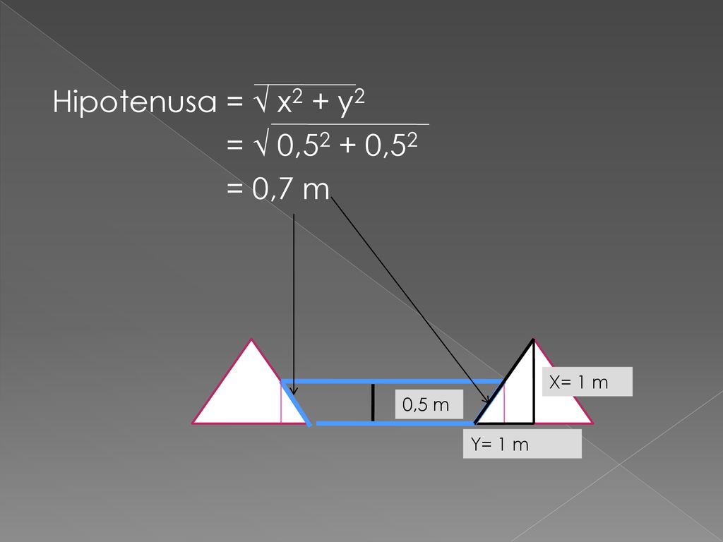 Hipotenusa = √ x2 + y2 = √ 0,52 + 0,52 = 0,7 m