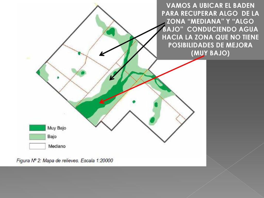 VAMOS A UBICAR EL BADEN PARA RECUPERAR ALGO DE LA ZONA MEDIANA Y ALGO BAJO CONDUCIENDO AGUA HACIA LA ZONA QUE NO TIENE POSIBILIDADES DE MEJORA (MUY BAJO)
