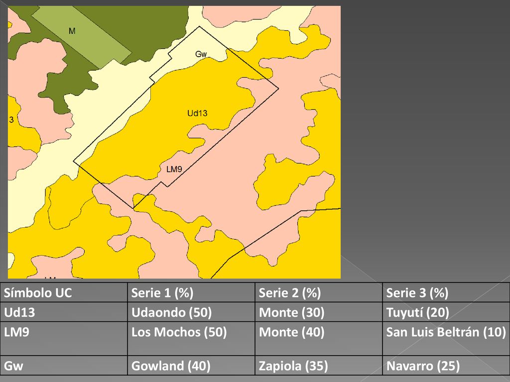 Símbolo UC Serie 1 (%) Serie 2 (%) Serie 3 (%) Ud13. Udaondo (50) Monte (30) Tuyutí (20) LM9.