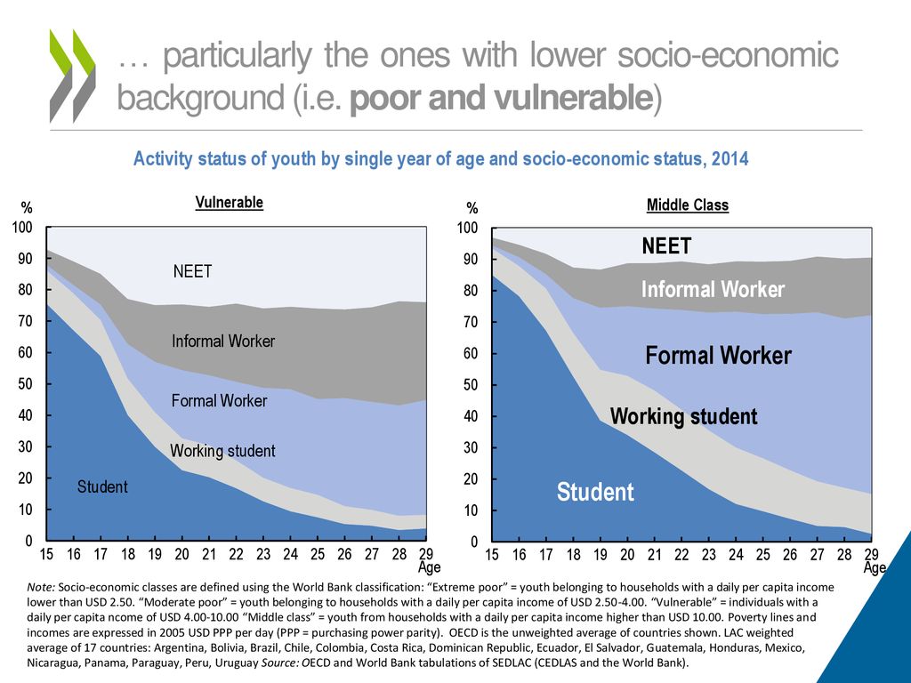 … particularly the ones with lower socio-economic background (i. e