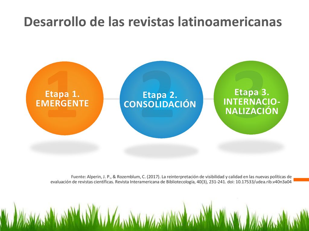 1 2 3 Desarrollo de las revistas latinoamericanas Etapa 3. INTERNACIO-