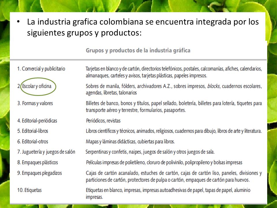La industria grafica colombiana se encuentra integrada por los siguientes grupos y productos: