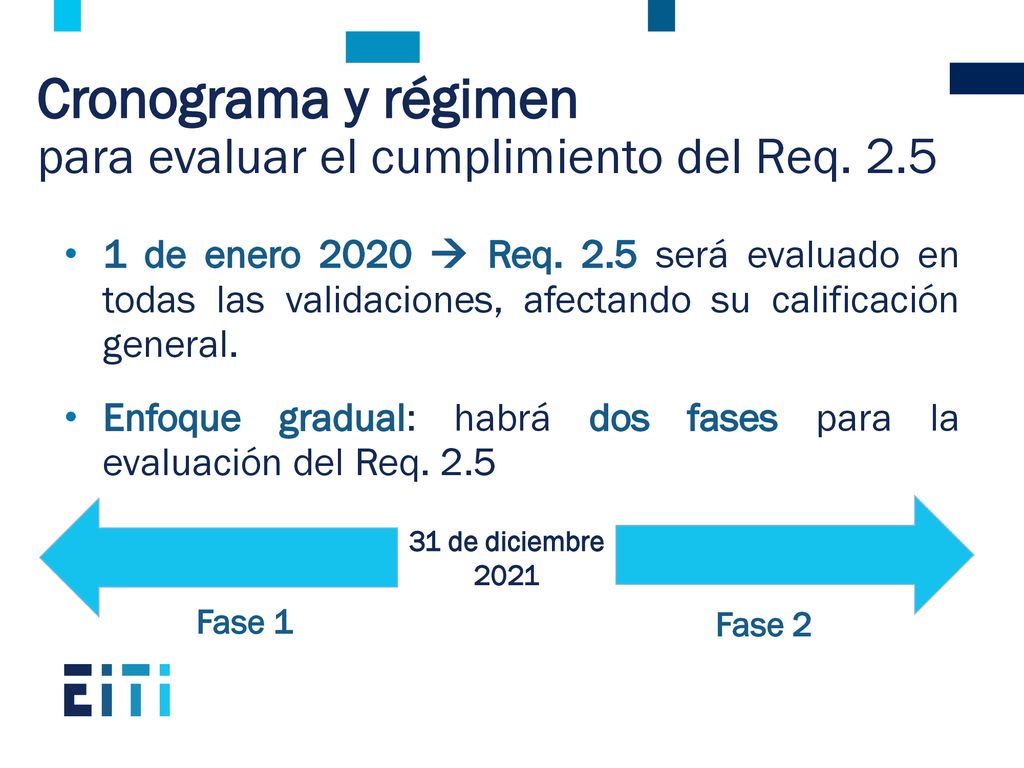 Cronograma y régimen para evaluar el cumplimiento del Req. 2.5