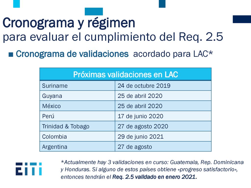 Cronograma y régimen para evaluar el cumplimiento del Req. 2.5