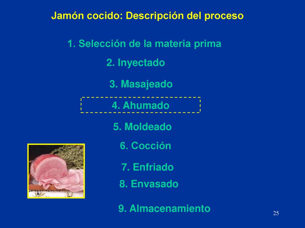 Jamón cocido: Descripción del proceso 1. Selección de la materia prima