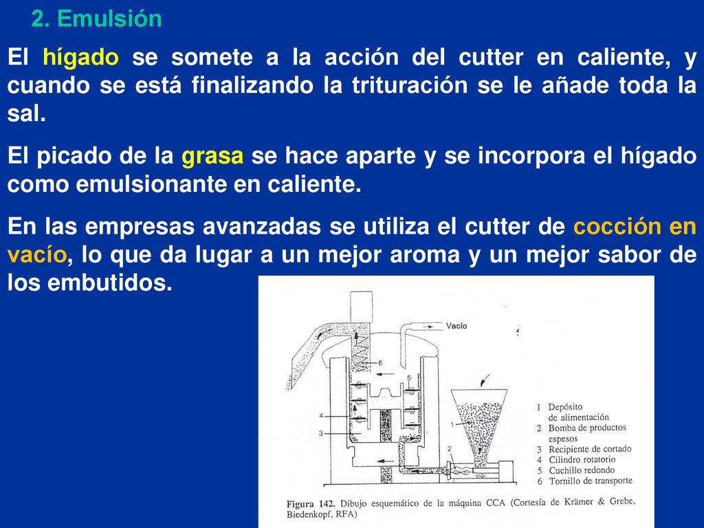 2. Emulsión El hígado se somete a la acción del cutter en caliente, y cuando se está finalizando la trituración se le añade toda la sal.