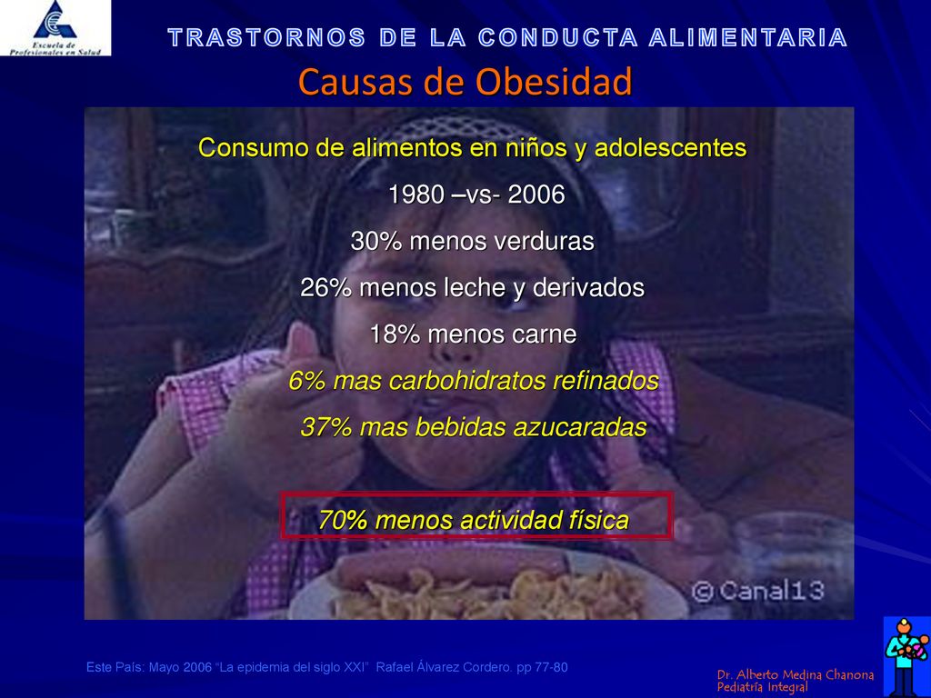 Causas de Obesidad Consumo de alimentos en niños y adolescentes