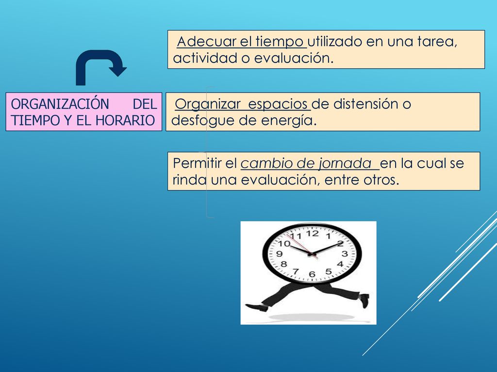 Adecuar el tiempo utilizado en una tarea, actividad o evaluación.