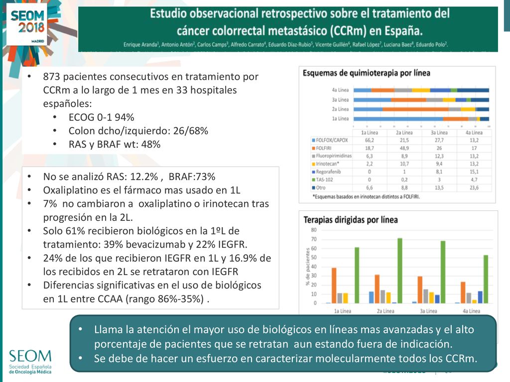 873 pacientes consecutivos en tratamiento por CCRm a lo largo de 1 mes en 33 hospitales españoles: