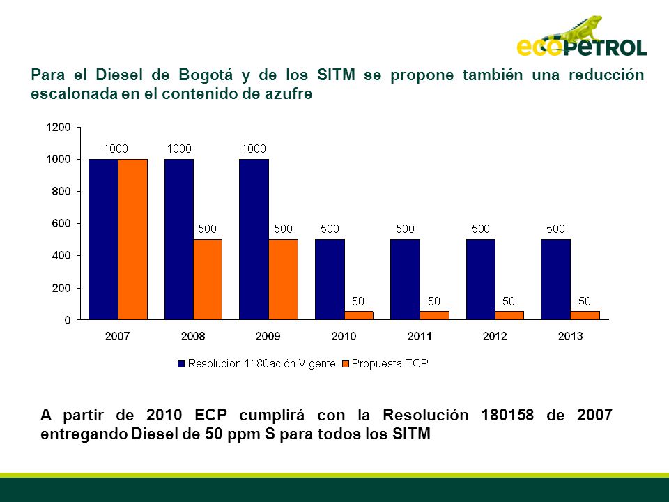 Para el Diesel de Bogotá y de los SITM se propone también una reducción escalonada en el contenido de azufre