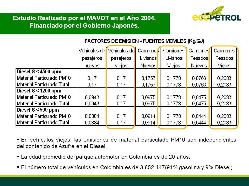 Estudio Realizado por el MAVDT en el Año 2004, Financiado por el Gobierno Japonés.