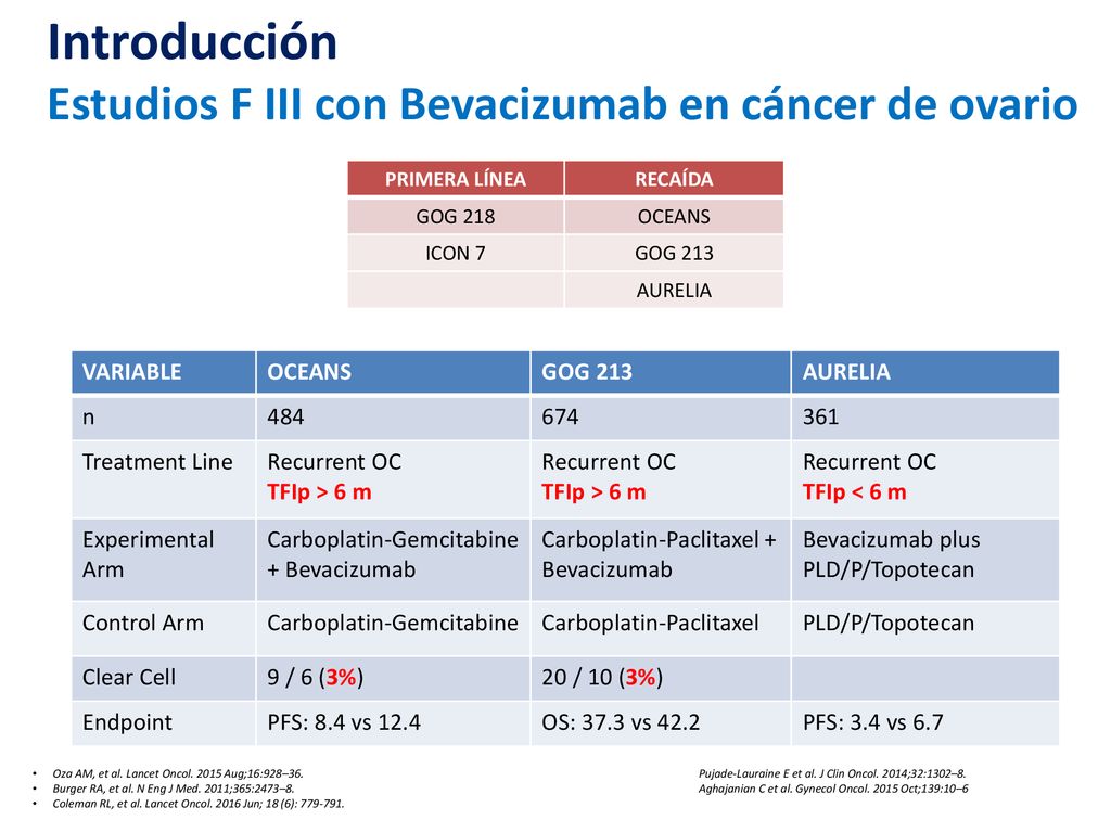 Introducción Estudios F III con Bevacizumab en cáncer de ovario
