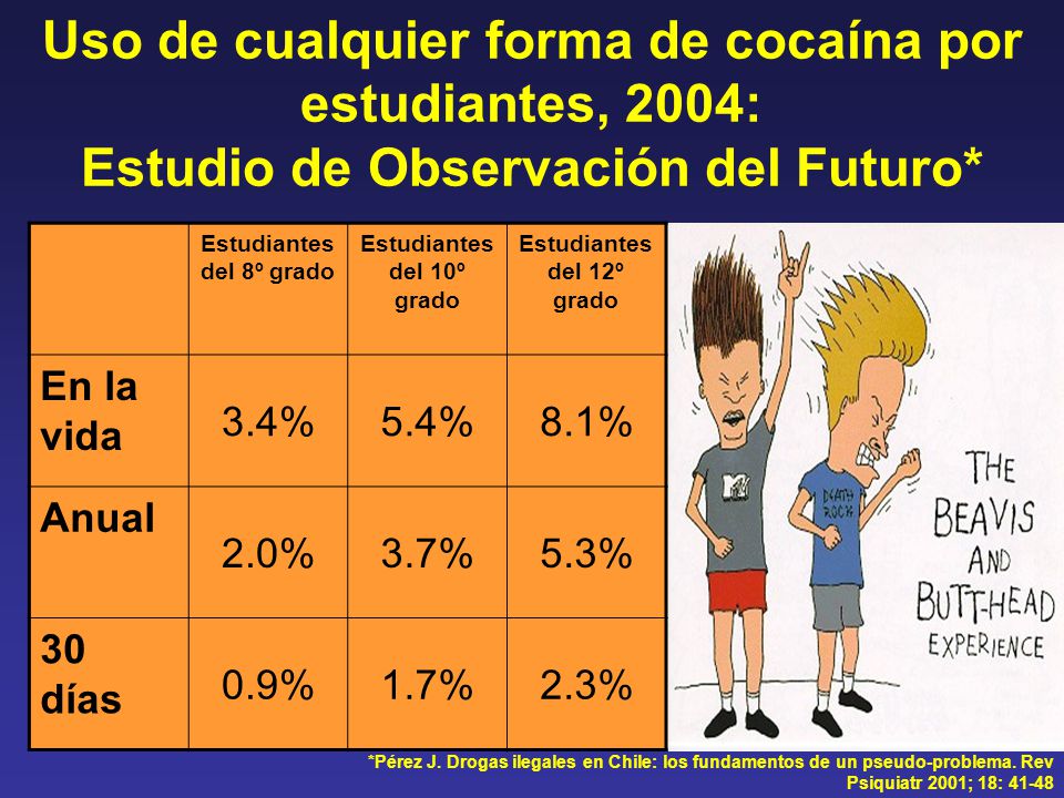 Uso de cualquier forma de cocaína por estudiantes, 2004: Estudio de Observación del Futuro*