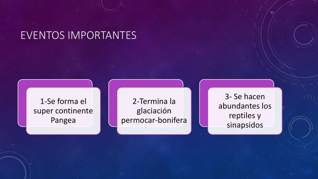 Eventos importantes 1-Se forma el super continente Pangea