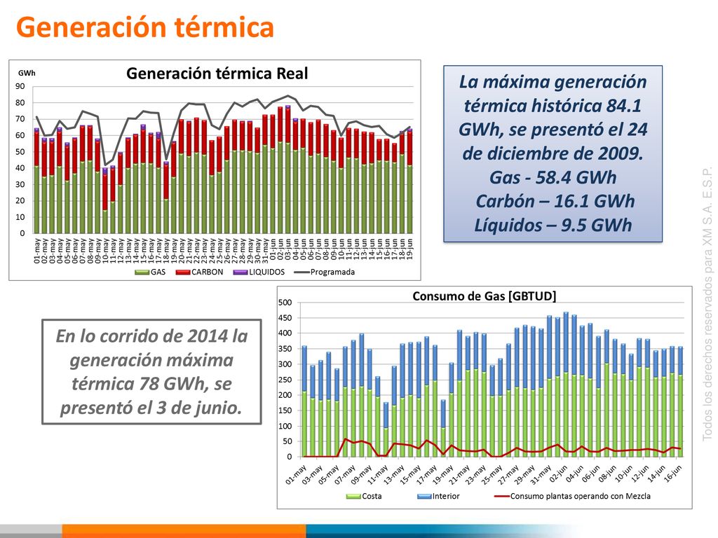 Generación térmica La máxima generación térmica histórica 84.1 GWh, se presentó el 24 de diciembre de