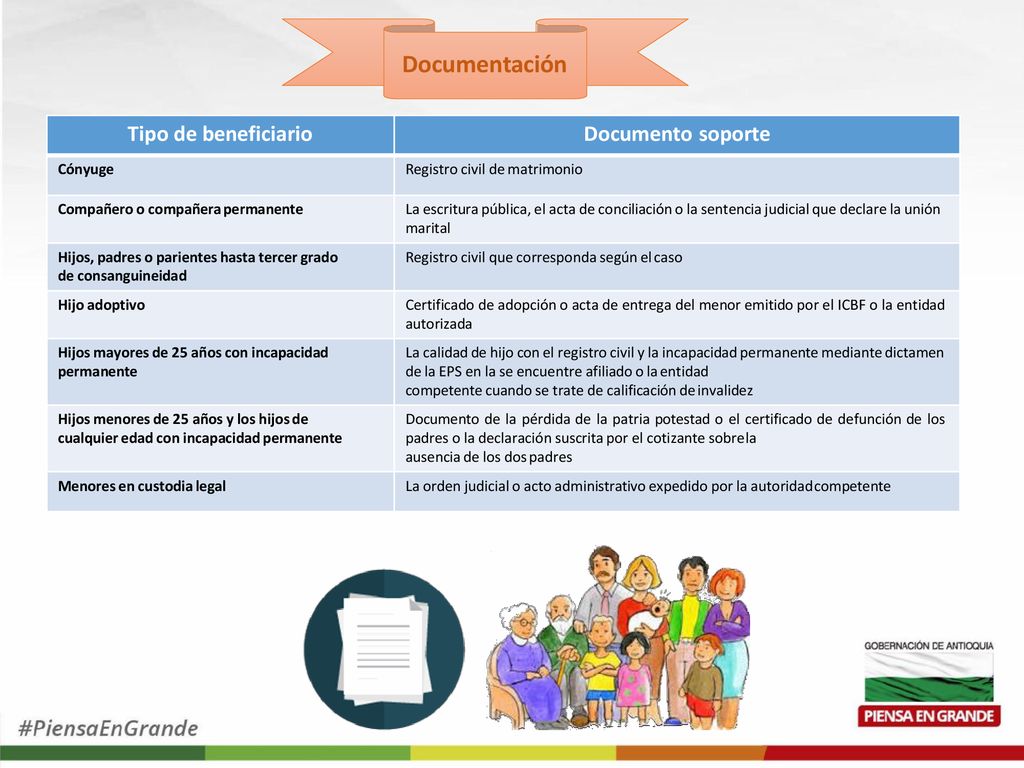 Documentación Tipo de beneficiario Documento soporte Cónyuge