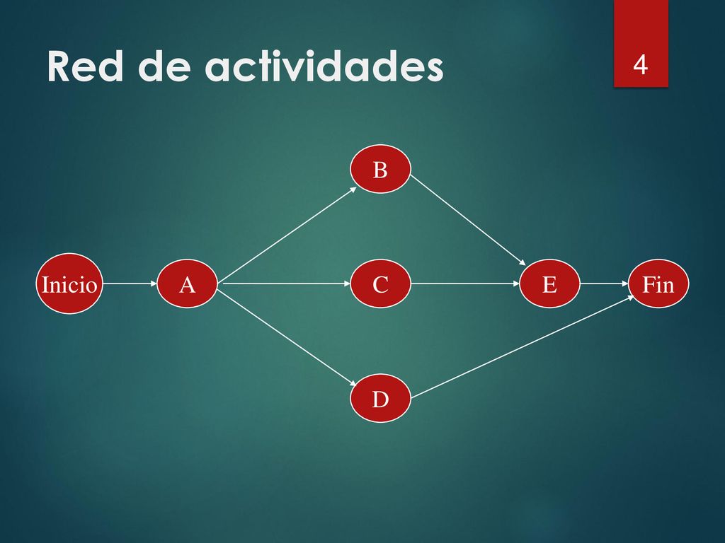 Red de actividades B Inicio A C E Fin D