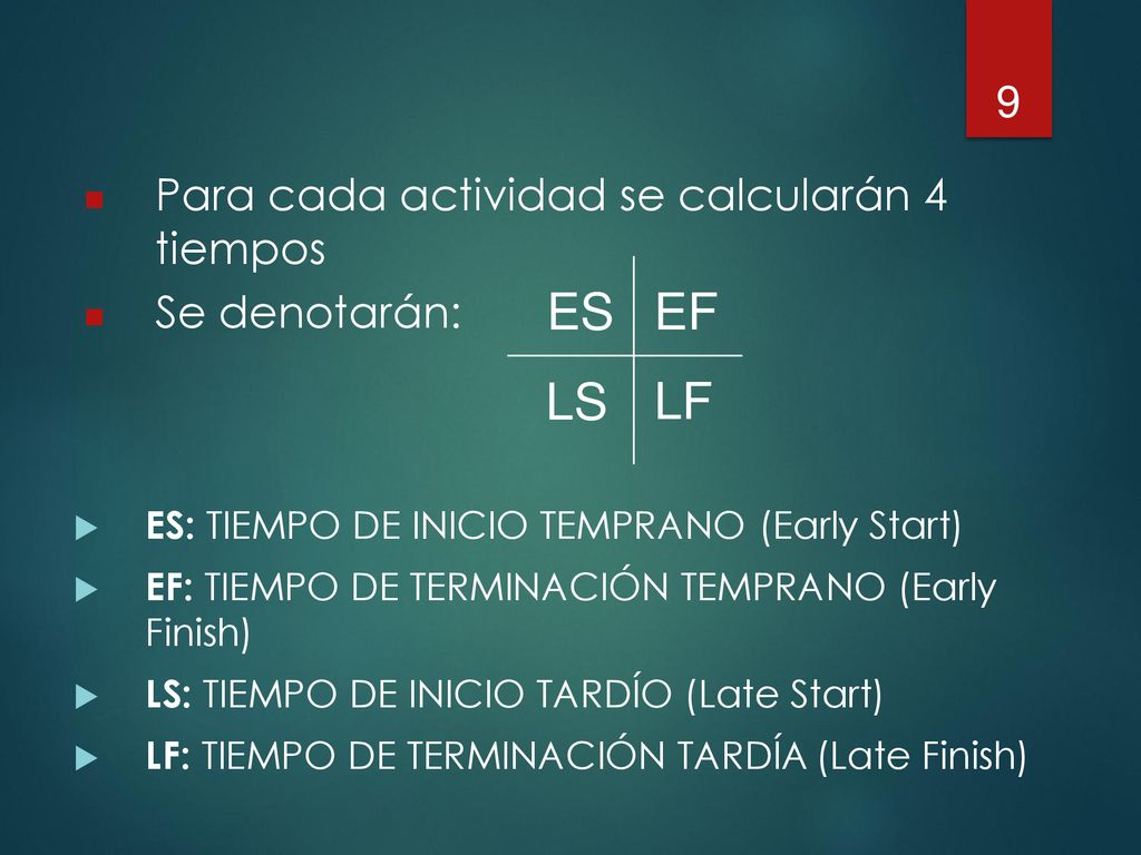 ES EF LS LF Para cada actividad se calcularán 4 tiempos Se denotarán: