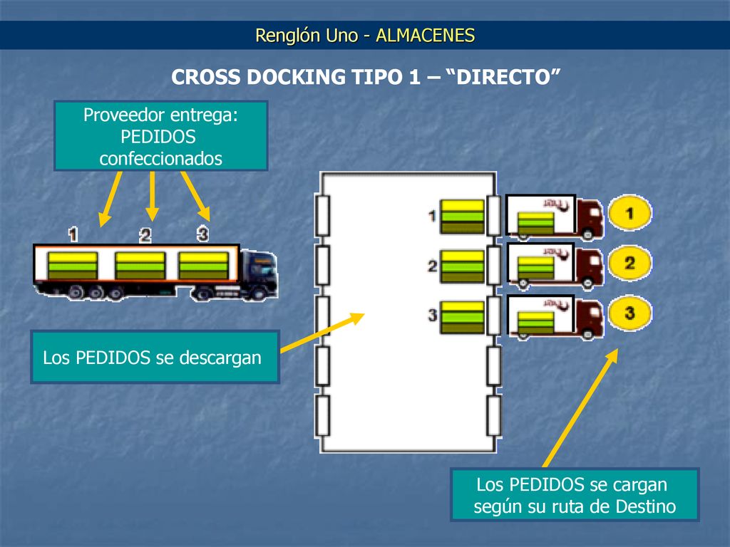 CROSS DOCKING TIPO 1 – DIRECTO