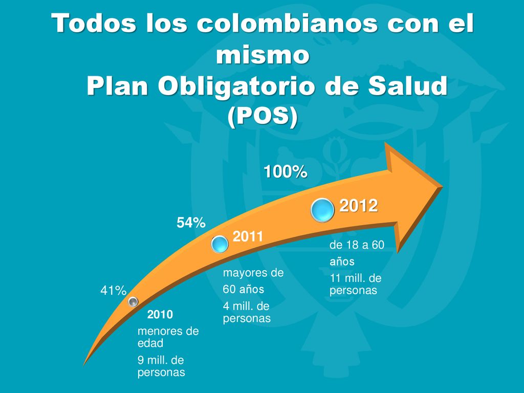 Todos los colombianos con el mismo Plan Obligatorio de Salud (POS)