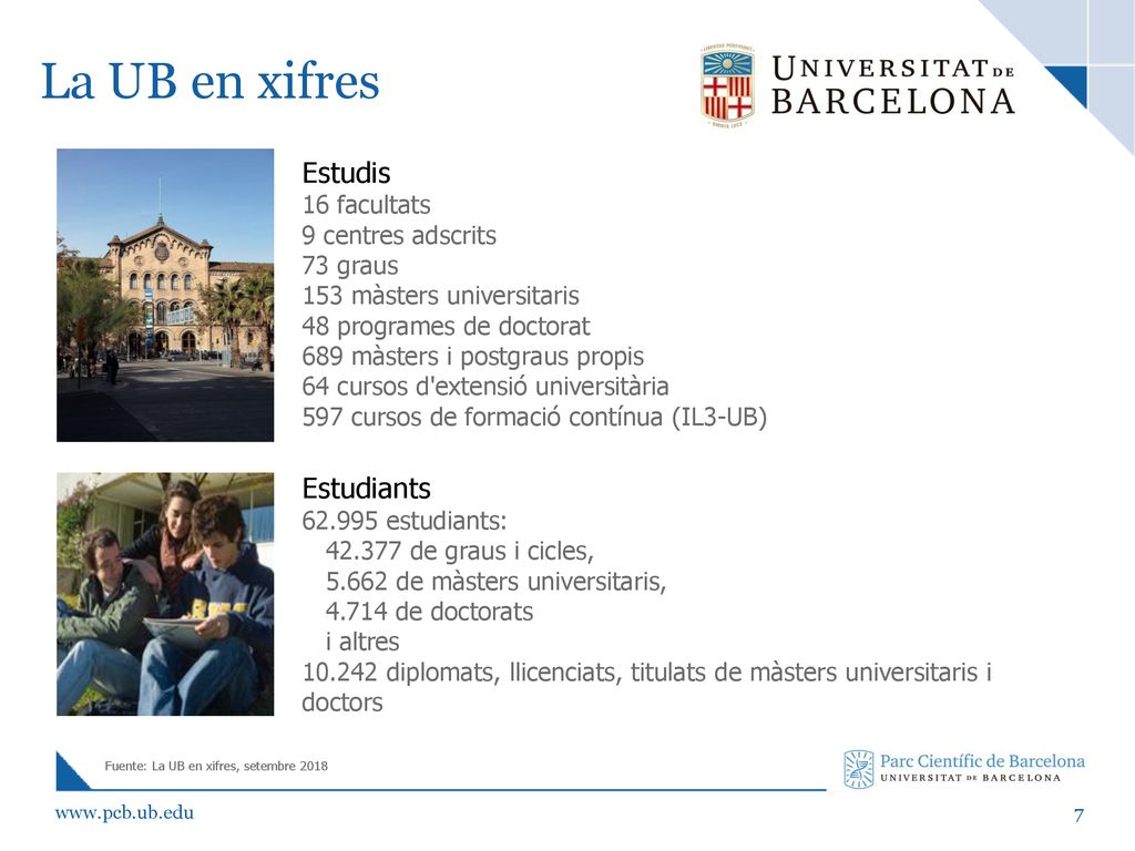 La UB en xifres Estudis Estudiants 16 facultats 9 centres adscrits