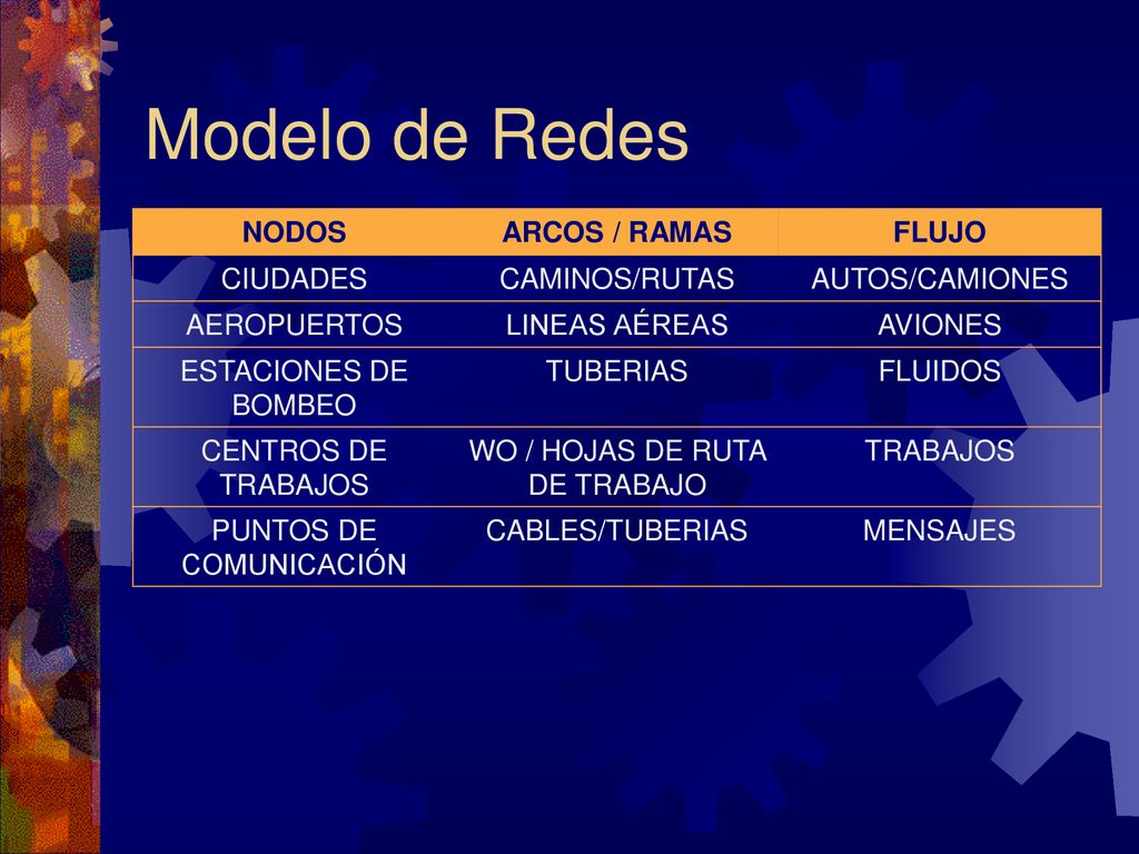 Modelo de Redes NODOS ARCOS / RAMAS FLUJO CIUDADES CAMINOS/RUTAS
