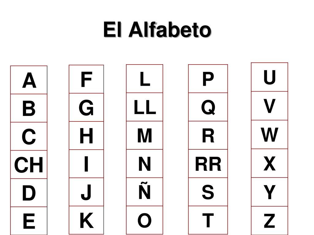 El Alfabeto F A G B H C CH I D J K E U V W X Y Z L LL M N Ñ O P Q R RR