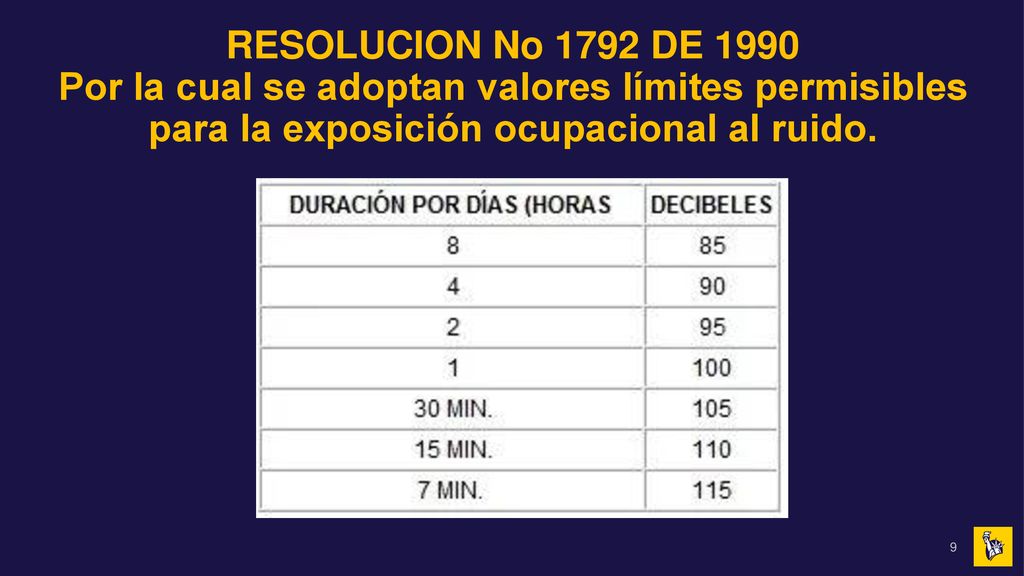 RESOLUCION No 1792 DE 1990 Por la cual se adoptan valores límites permisibles para la exposición ocupacional al ruido.