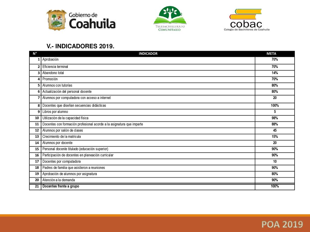 POA 2019 V.- INDICADORES N° INDICADOR META 1 Aprobación 70% 2