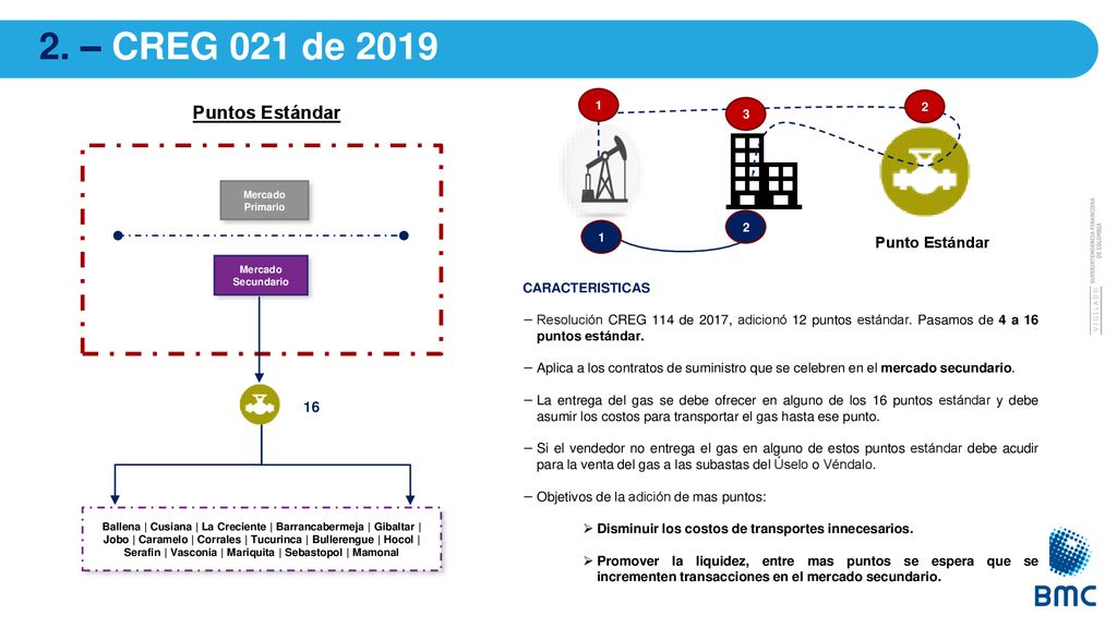 2. – CREG 021 de 2019 Puntos Estándar Punto Estándar 16
