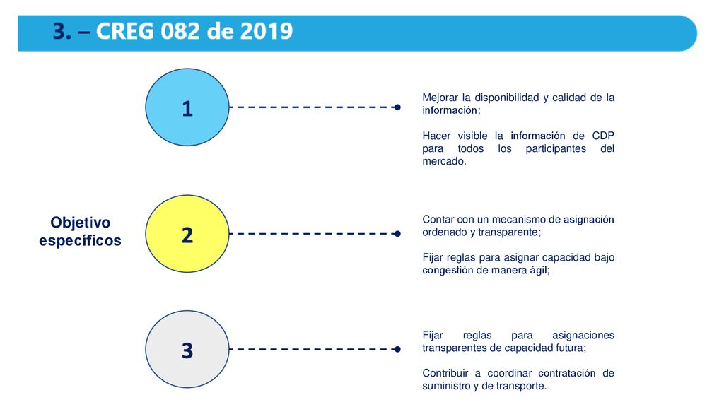 1 Mejorar la disponibilidad y calidad de la información; Hacer visible la información de CDP para todos los participantes del mercado.