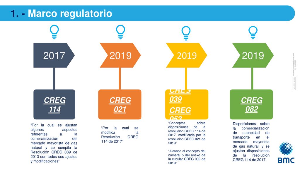 1. - Marco regulatorio CREG 114 CREG 021 CREG 039