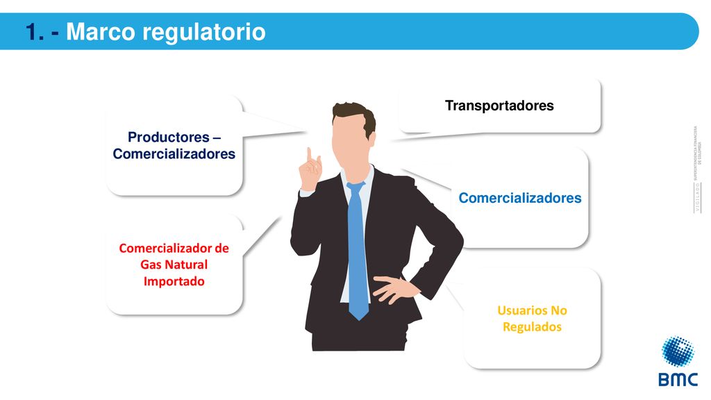 1. - Marco regulatorio Transportadores Productores – Comercializadores