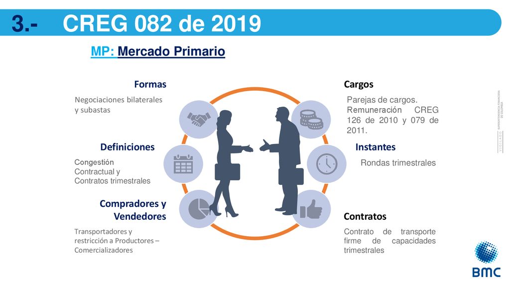 3.- CREG 082 de 2019 MP: Mercado Primario Formas Cargos Definiciones