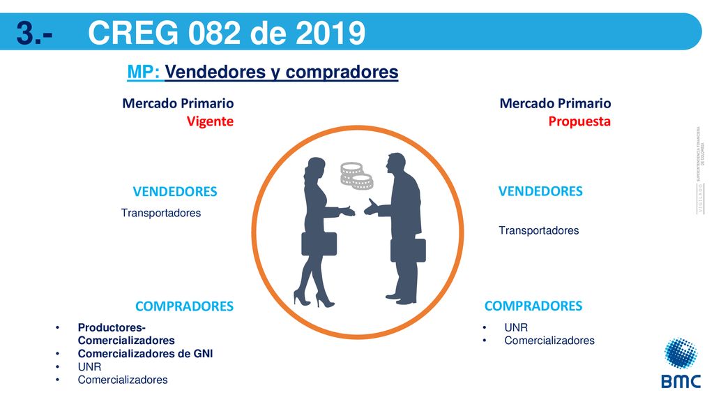 3.- CREG 082 de 2019 MP: Vendedores y compradores Mercado Primario