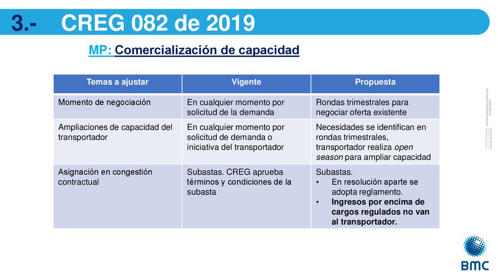 3.- CREG 082 de 2019 MP: Comercialización de capacidad Temas a ajustar