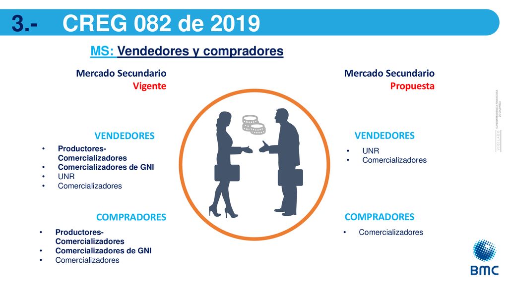 3.- CREG 082 de 2019 MS: Vendedores y compradores Mercado Secundario