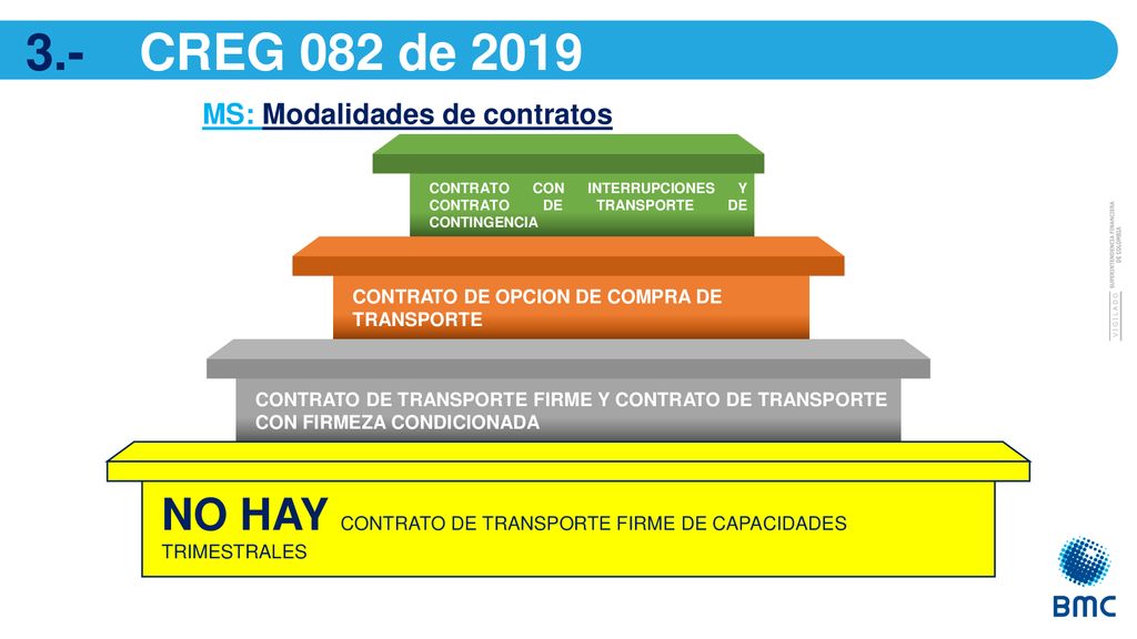 3.- CREG 082 de 2019 MS: Modalidades de contratos. Contrato con interrupciones Y CONTRATO DE TRANSPORTE DE CONTINGENCIA.