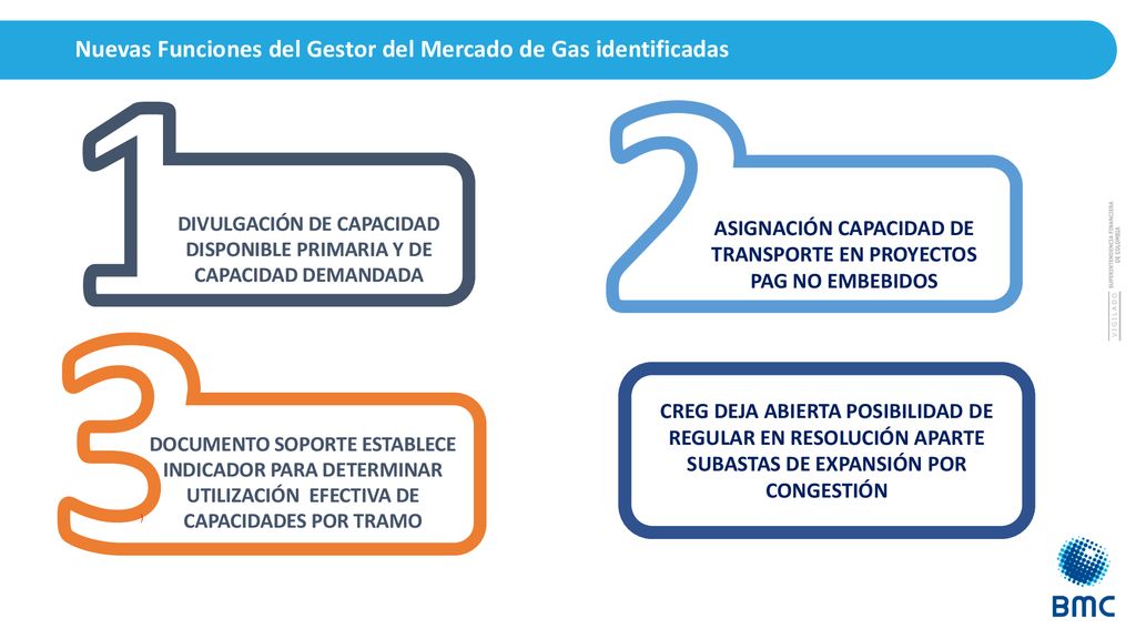 Nuevas Funciones del Gestor del Mercado de Gas identificadas