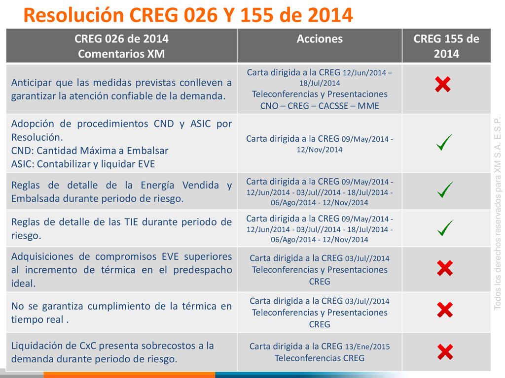 Resolución CREG 026 Y 155 de 2014 CREG 026 de 2014 Comentarios XM