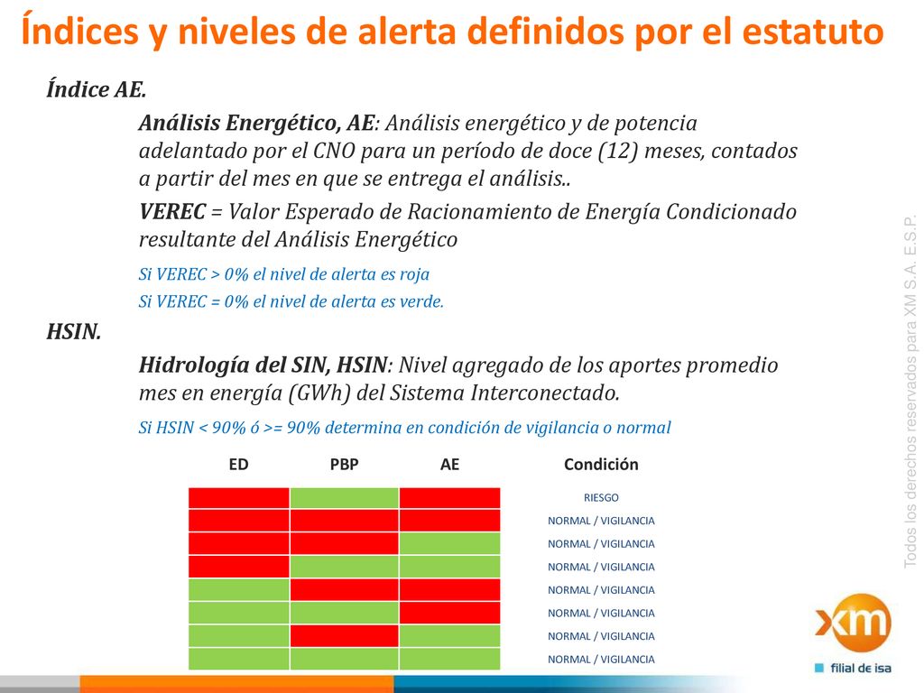 Índices y niveles de alerta definidos por el estatuto