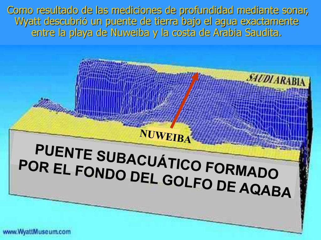 PUENTE SUBACUÁTICO FORMADO POR EL FONDO DEL GOLFO DE AQABA