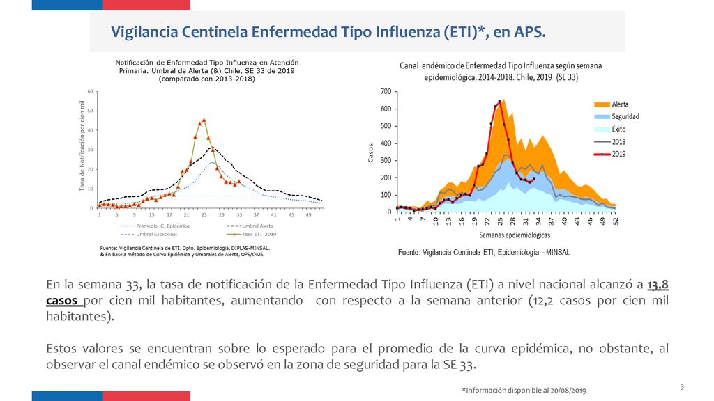 Vigilancia Centinela Enfermedad Tipo Influenza (ETI)*, en APS.