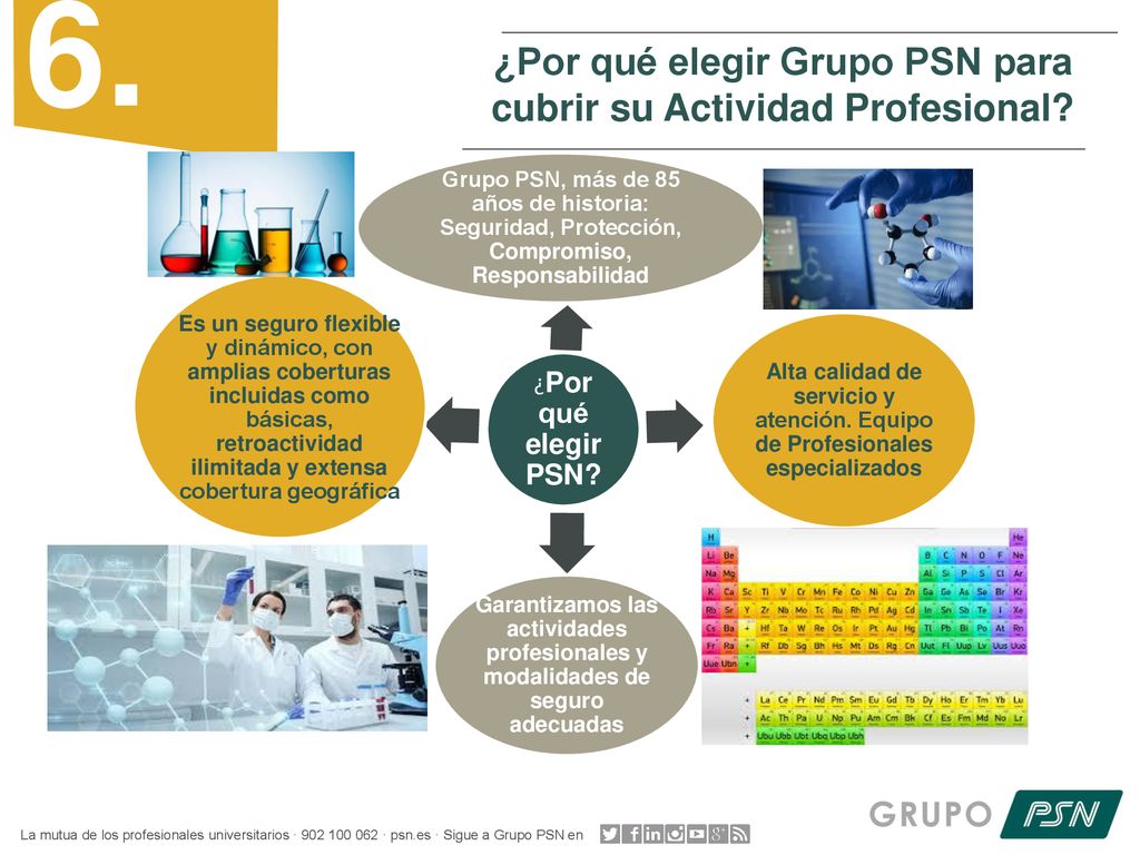 ¿Por qué elegir Grupo PSN para cubrir su Actividad Profesional