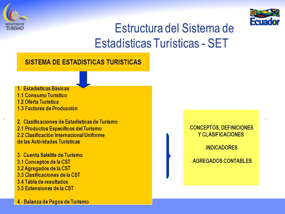 Estructura del Sistema de Estadísticas Turísticas - SET