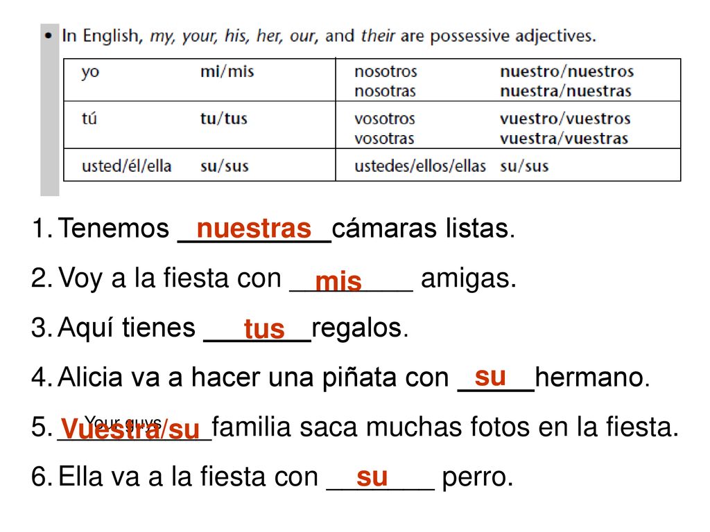 Tenemos __________cámaras listas. Voy a la fiesta con ________ amigas.